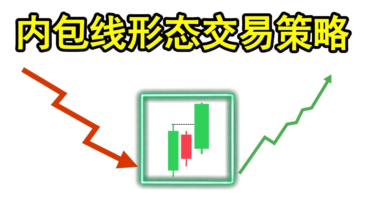 内包线形态交易策略完整步骤解析（K线蜡烛形态交易策略）