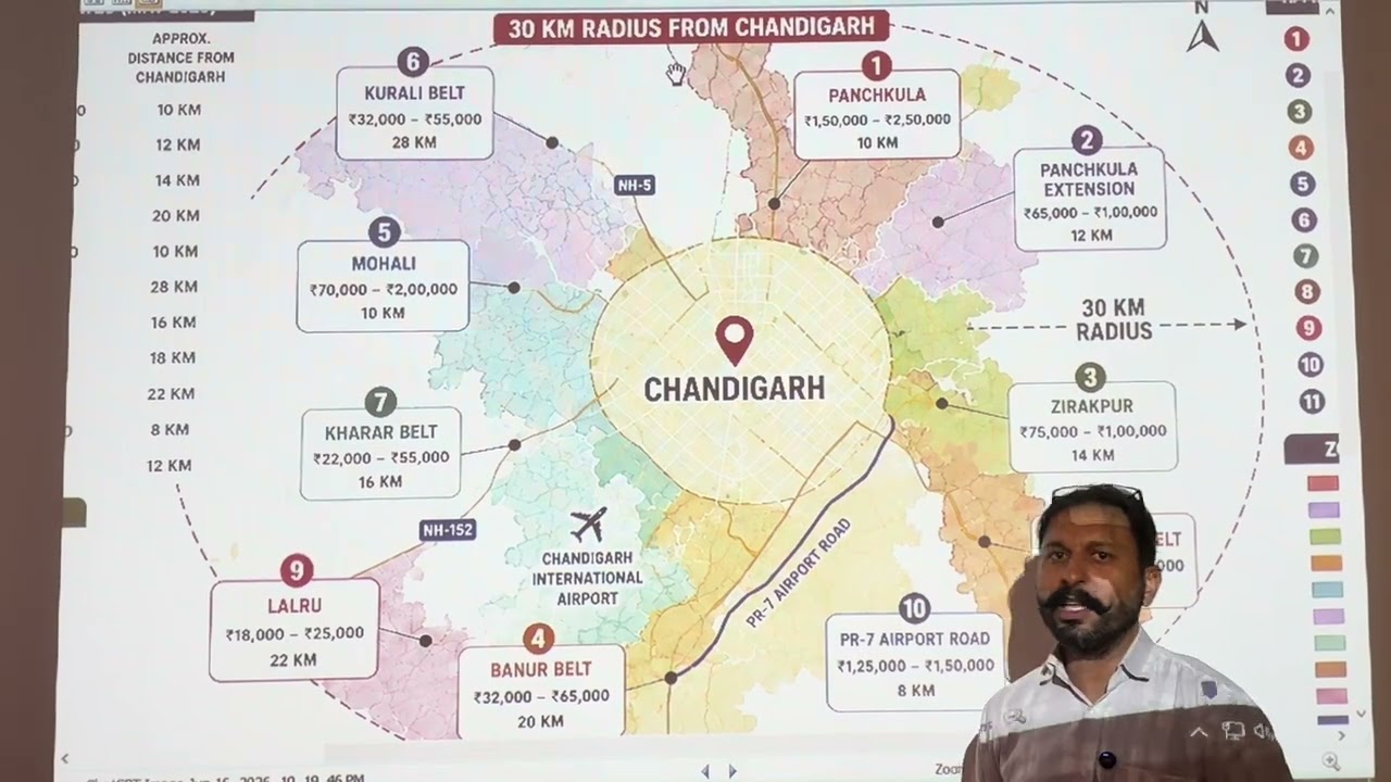 Chandigarh Plots Mohali Plots #shortsfeed #viral #home #home #shorts #instagram #shortfeed #video 