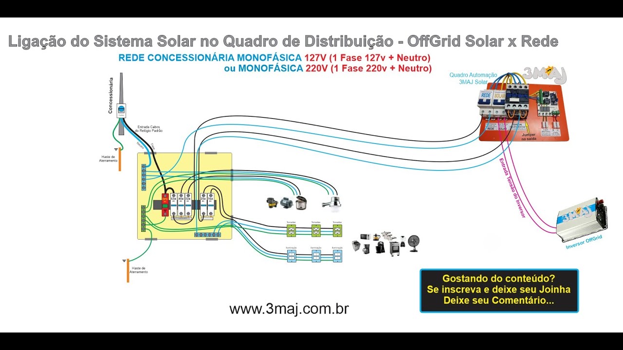 Instalação Sistema OffGrid no Quadro Elétrico 127v ou 220v Fase Neutro Rede x Solar - Passo a Passo