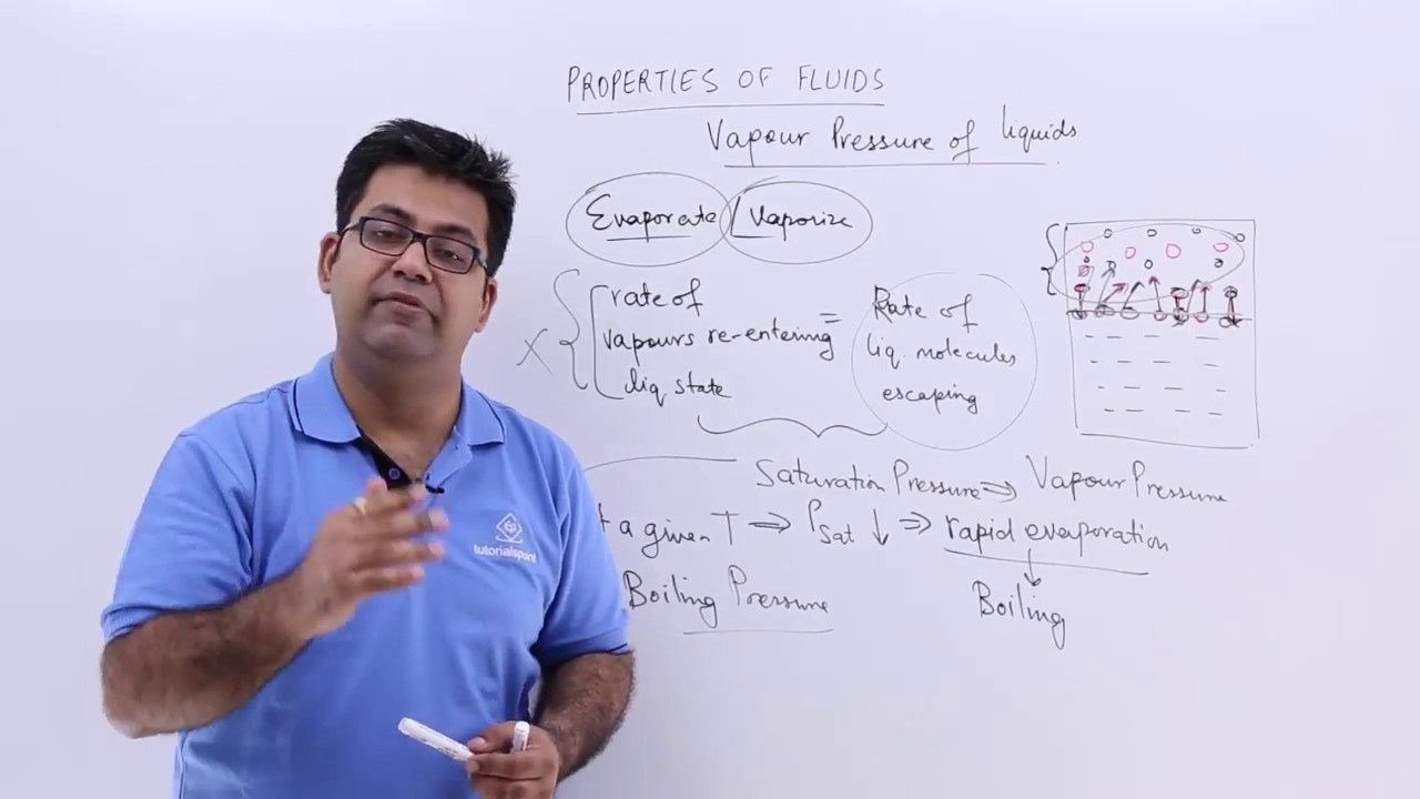 Vapour Pressure of Liquids