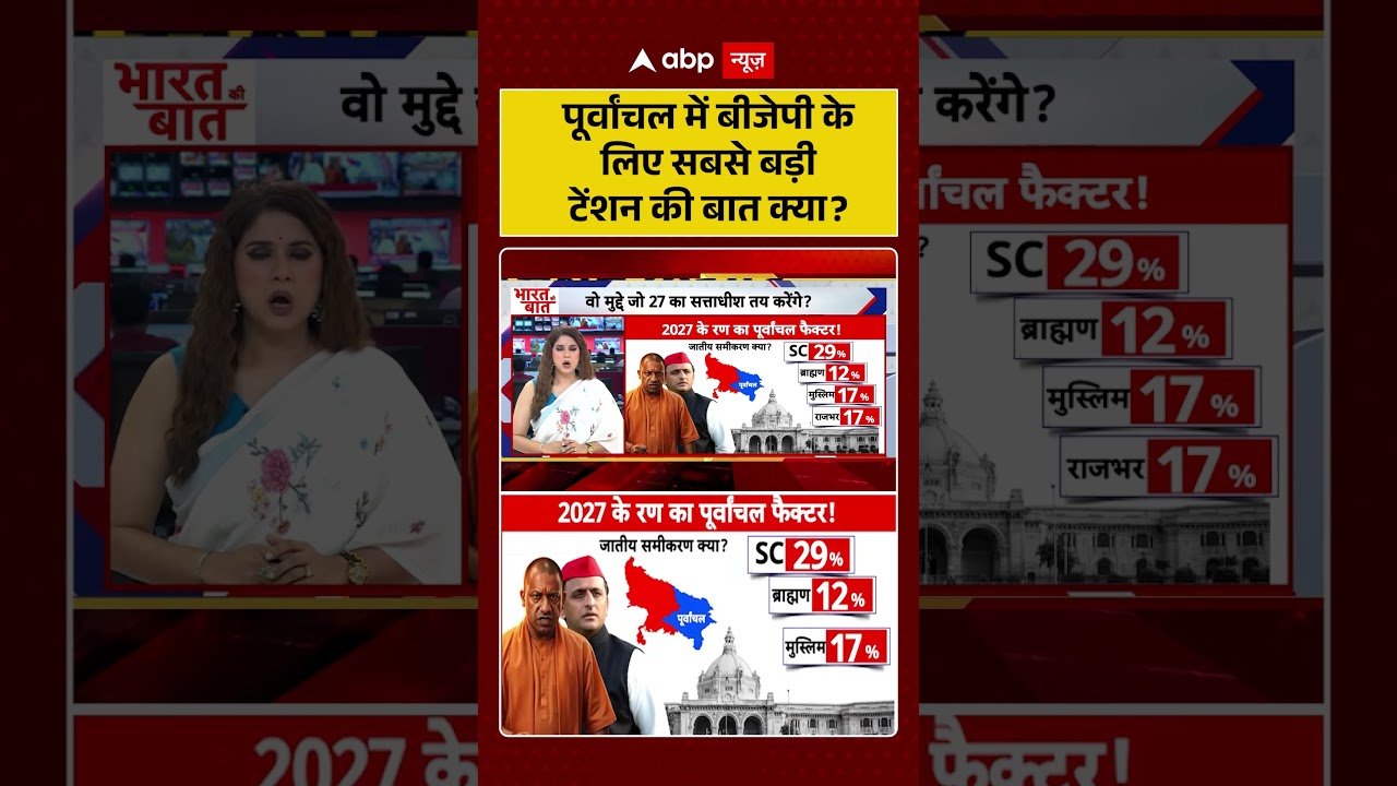 UP Election 2027 : पूर्वांचल में BJP के लिए सबसे बड़ी टेंशन की बात क्या? | #ytshorts #akhileshyadav