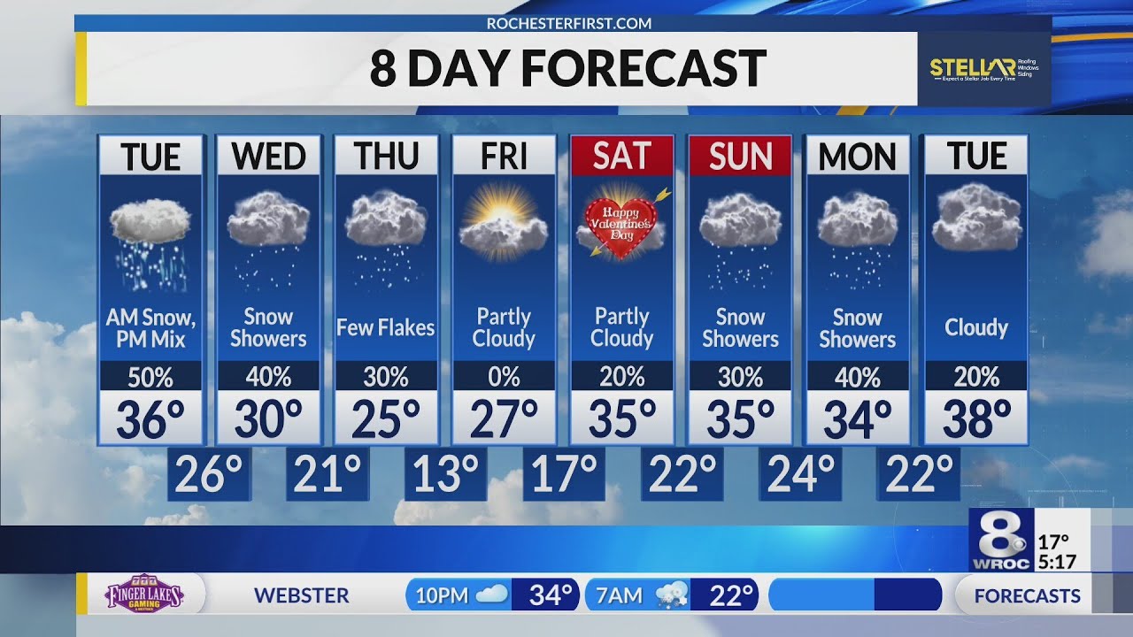 Your News 8 Tuesday morning forecast update