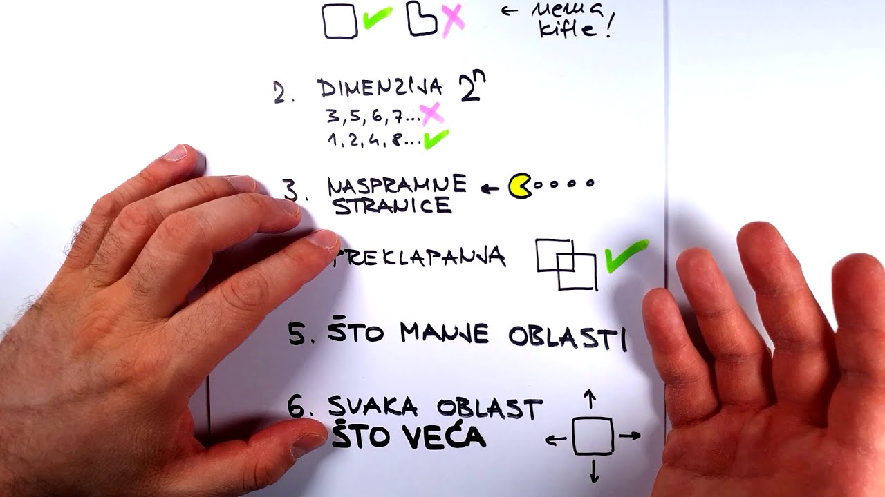 T09 V03 Minimizacija Karnoom: Pravila za oblasti