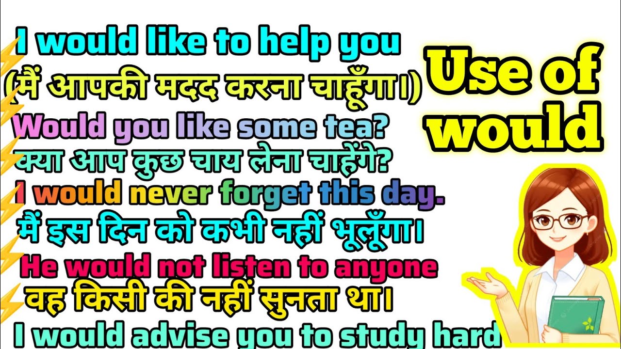 Use of would ll important sentence of model would ll vocabulary sentence English with hindi 