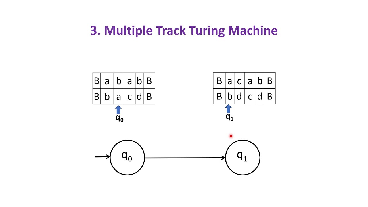 Automata Theory and Computability (ATC) Module4 Lecture 4 Techniques for Turing Machine Construction