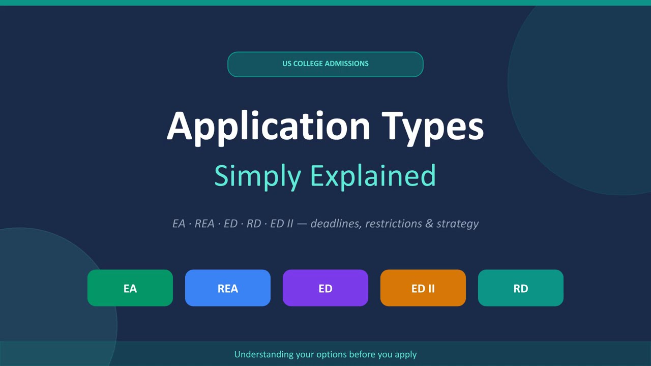 US undergrad college application types