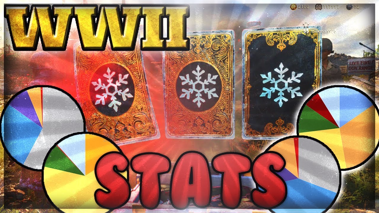 CoD WW2: 256 Winter Supply Drops Data - Loot Odds Over Time