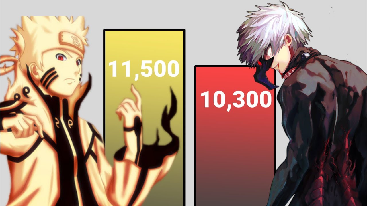 NARUTO Vs KANEKI POWER LEVELS - [Rhd Anime]