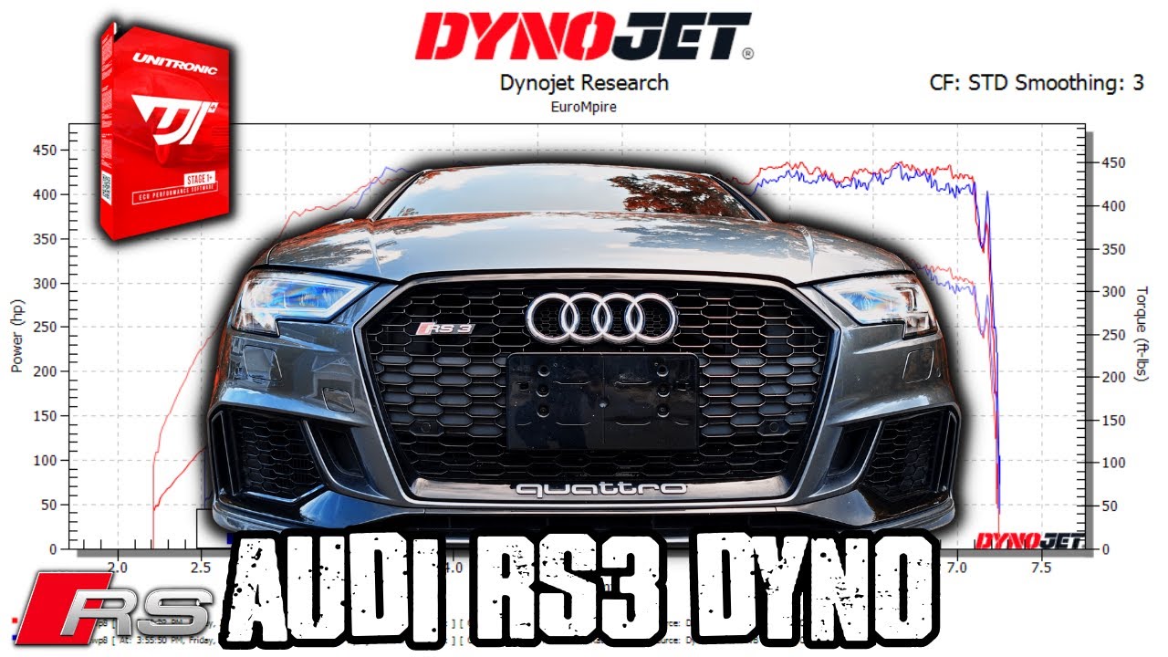 AUDI RS3 UNITRONIC STAGE 1+ DYNO