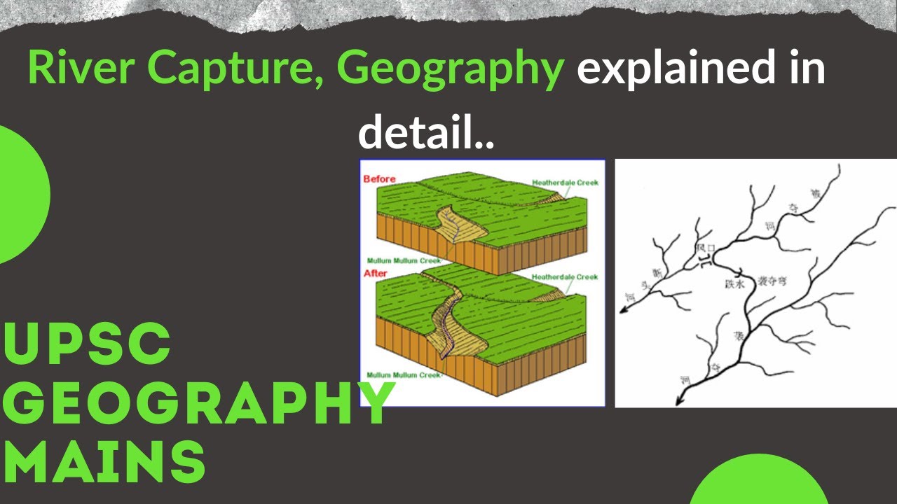 River capture , Geography , UPSC , Civil Services.
