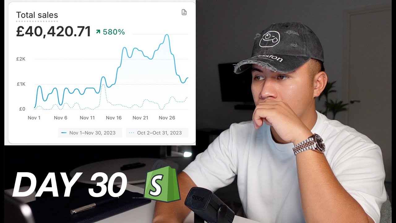 From $1k to $50k in just 30 days - Dropshipping