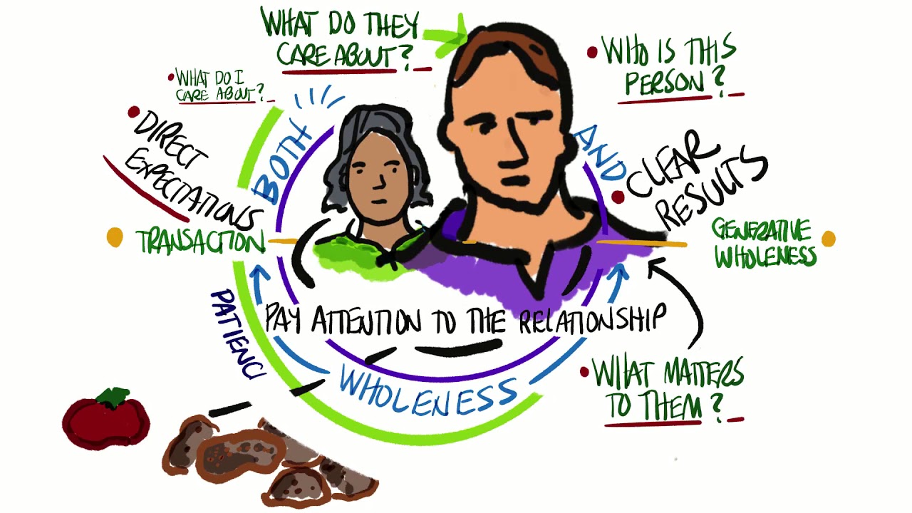 What is Generative Wholeness?
