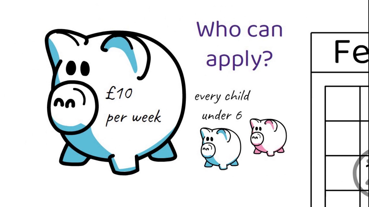 Scottish Child Payment Benefit