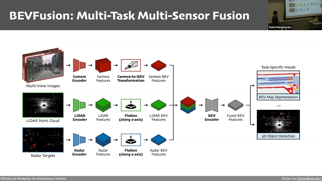 Efficient 3D Perception for Autonomous Vehicles   Zhijian Liu MIT