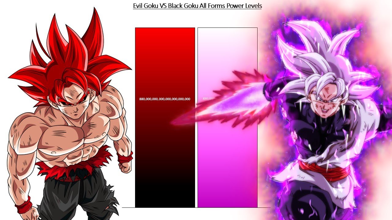 Evil Goku VS Black Goku POWER LEVELS ( All Forms )