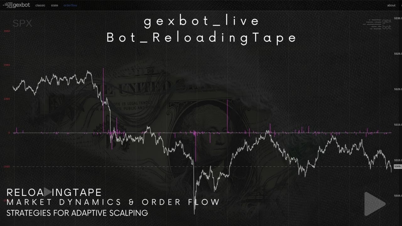 LIVE gexbot_state / HIRO - SpotGamma 13 agosto 2025  by: Bot_ReloadingTape