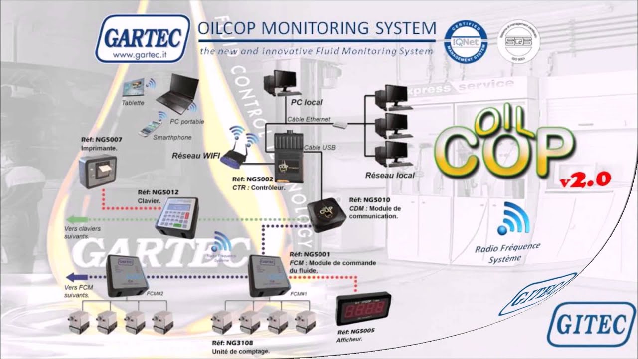 GITEC SAS