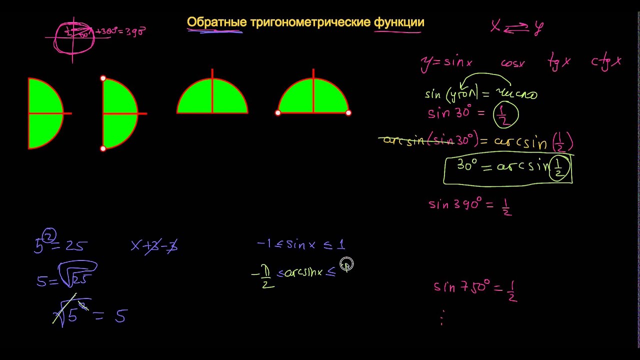 Обратные тригонометрические функции