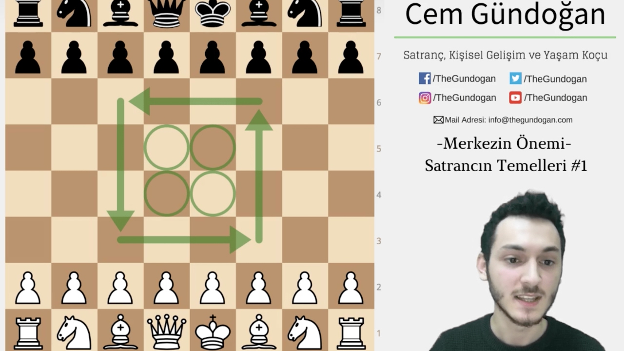 Merkezin Önemi | Satrancın Temelleri 1. Ders