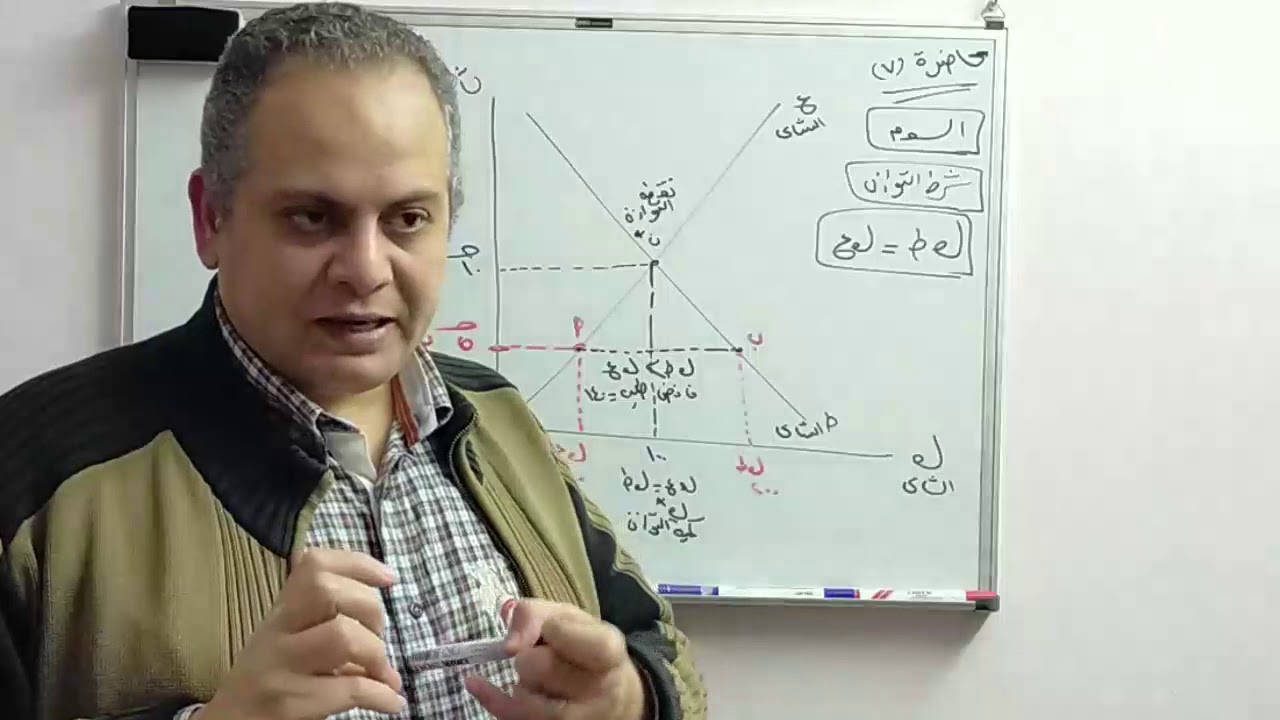 مادة اقتصاد جزئي موضوع توازن السوق الجزء الأول