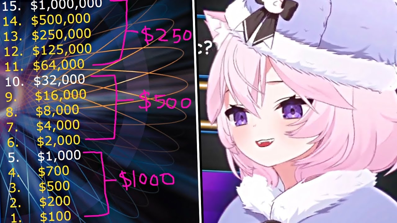 Nyanners Charity Challenge - Who Wants To Be A Millionaire