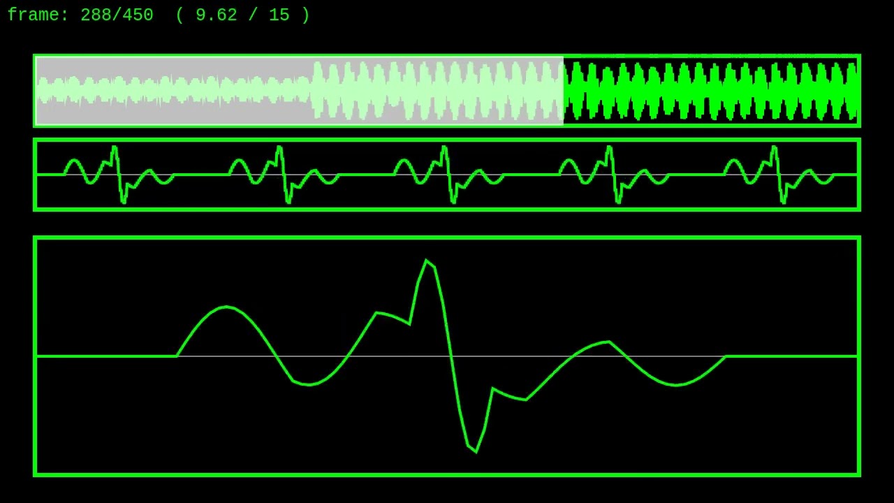 Variable sin waveform - bw audio-generator-waveform