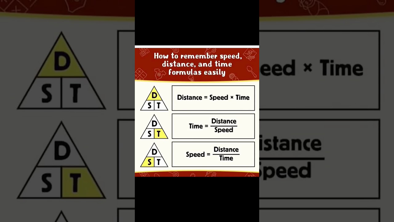 Speed,Distance and Time Formula