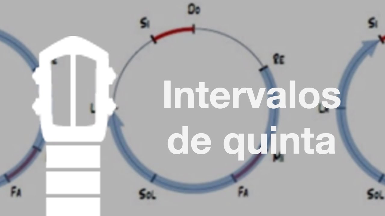 Clases de cuatro venezolano - Intervalos de Cuarta y Quinta - Profesor Luis Natera