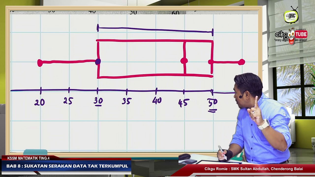 KSSM20 4IT 13 Sukatan Serakan  Membina Plot Kotak