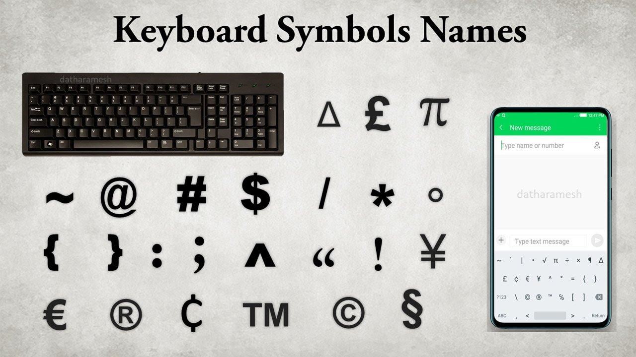 Keyboard Symbols Names | Mobile Keyboard Symbols Names