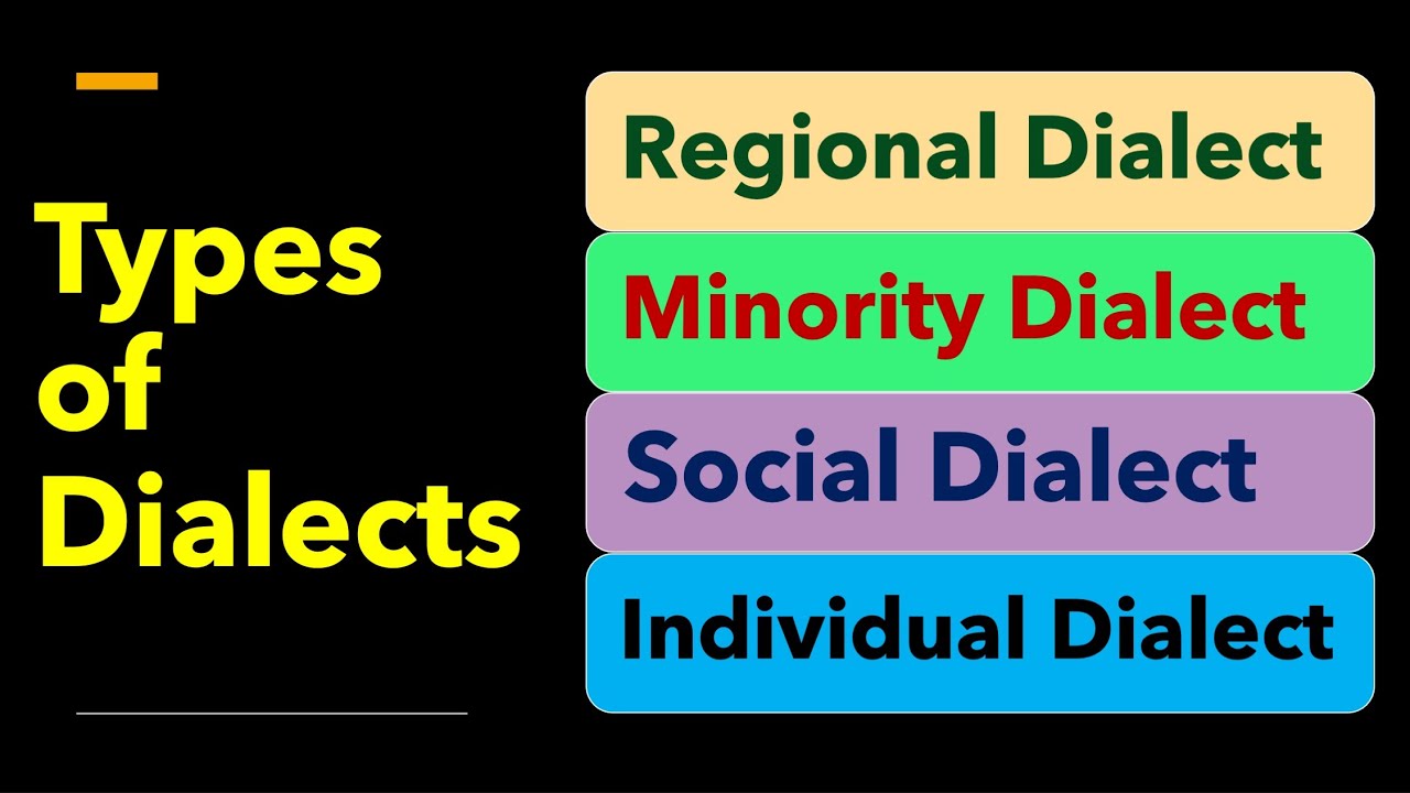 (Lecture-9), Types of Dialects, Regional, Minority, Social and Individual Dialect, Sociolect,