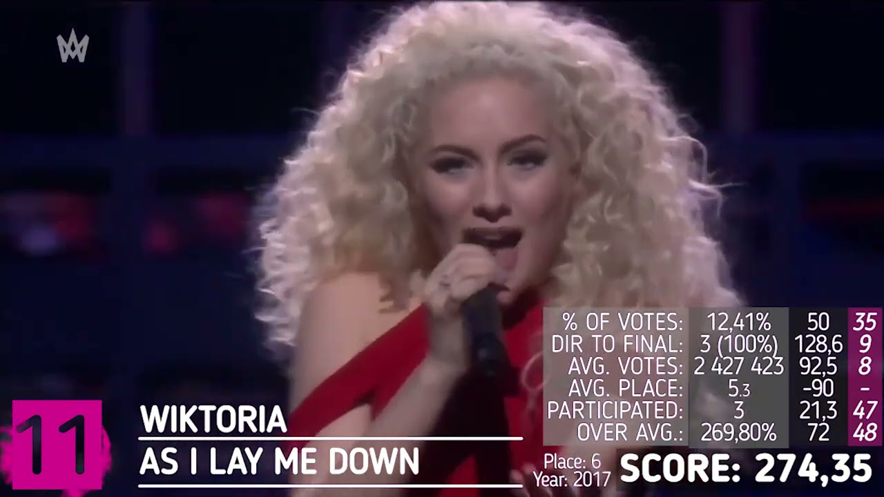 Top 30 most successful artists in Melodifestivalen [2021-Edition]