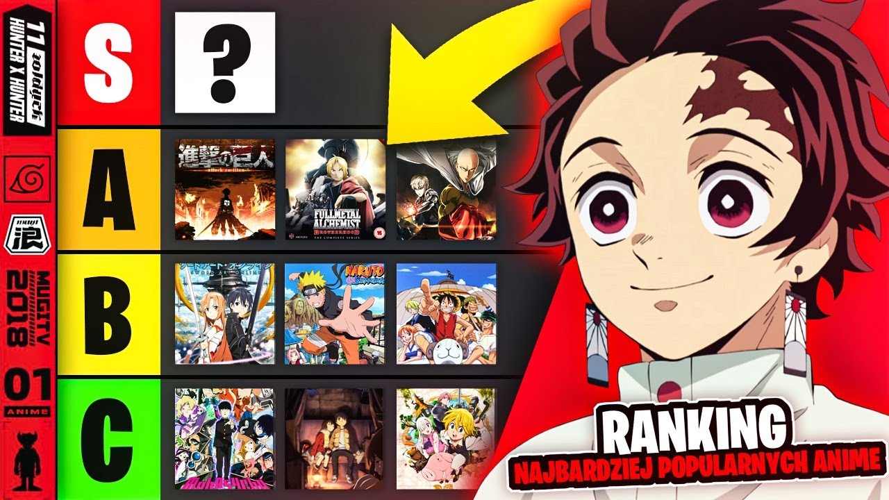 Ranking najbardziej popularnych ANIME