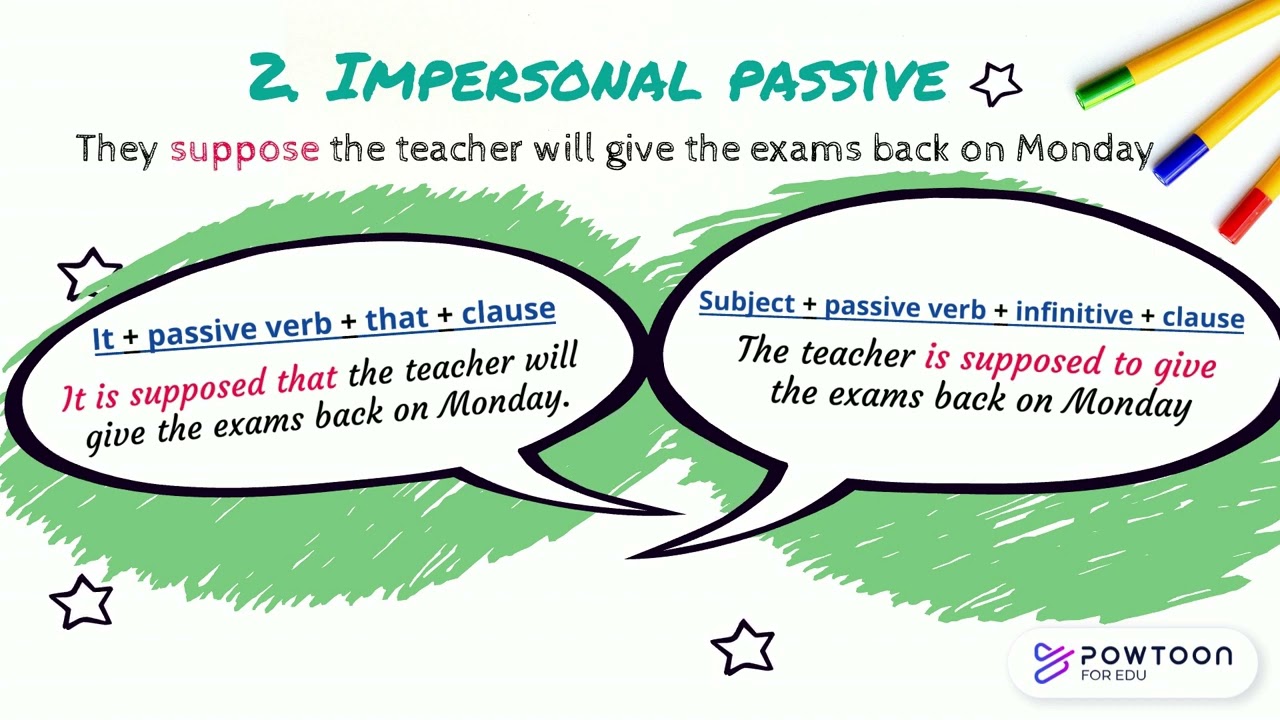 Impersonal Passive C1 - Examples and activities.