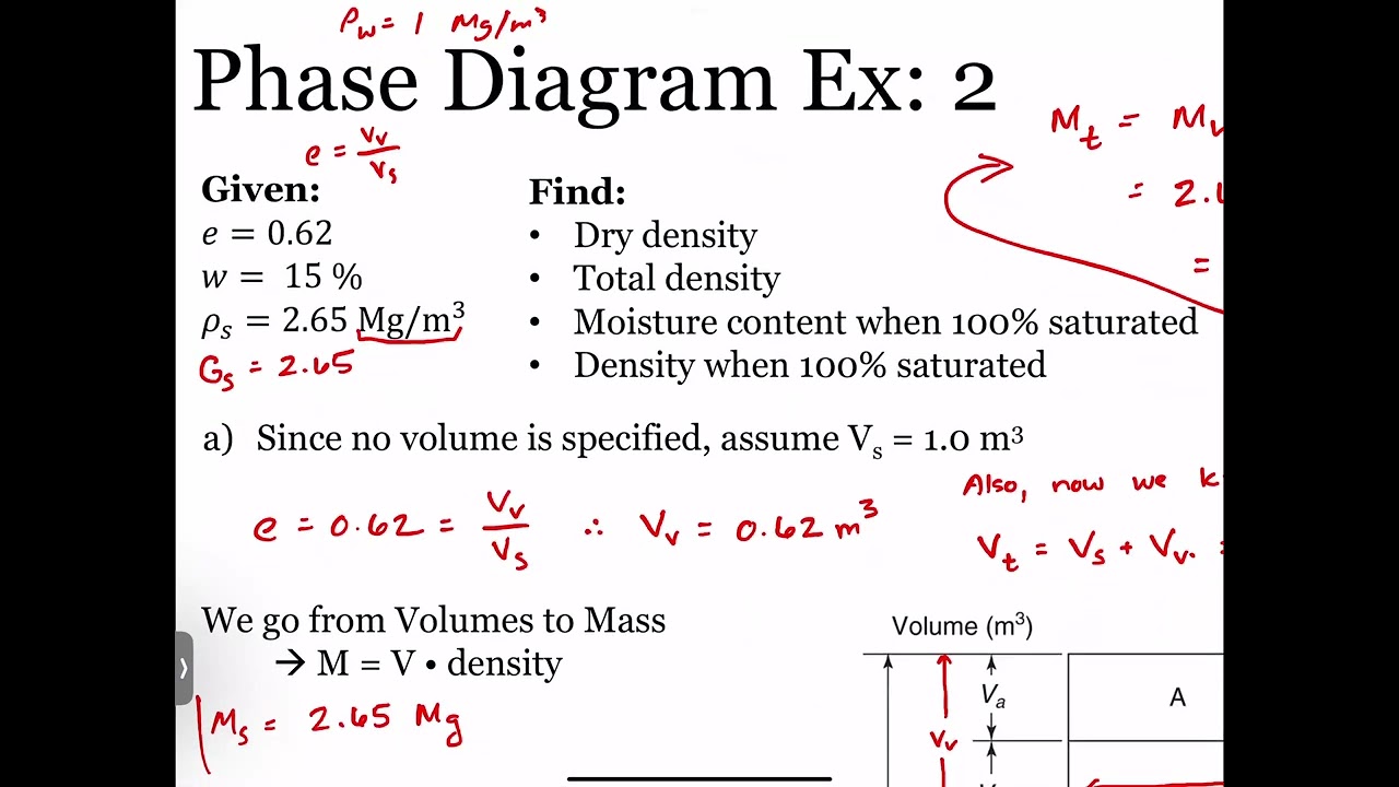 CEG3011(2025) - Lecture 4 (2/2) & 5