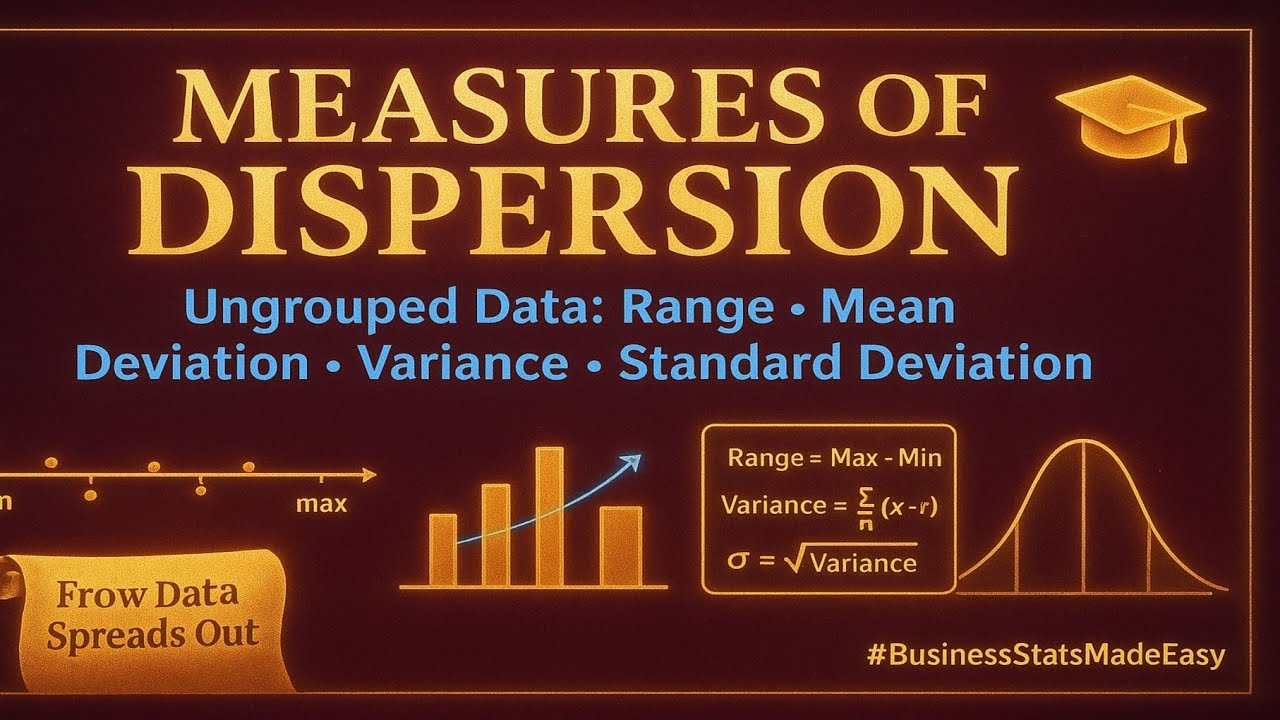 Measures of Dispersion (Ungrouped Data: Range, Mean Deviation, Variance and Standard Deviation)