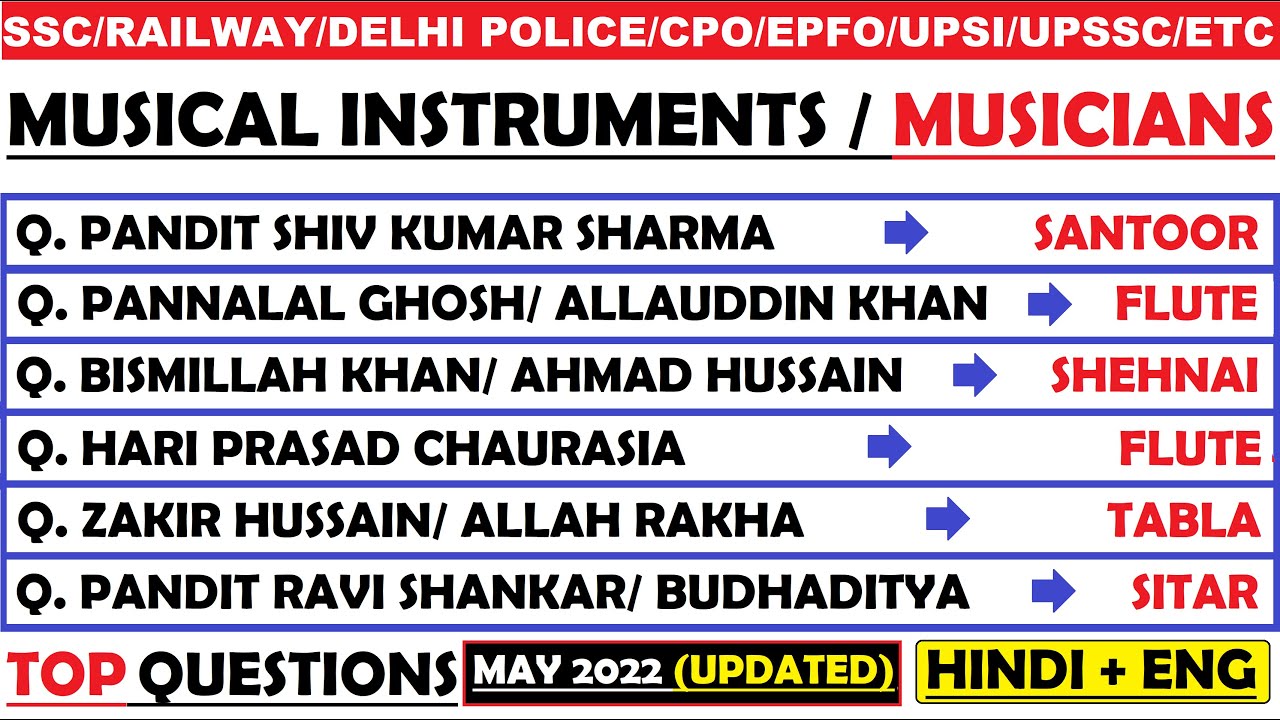 Famous Indian Musicians & their Musical Instruments | Important Personalities | HVS Studies 2.0 |