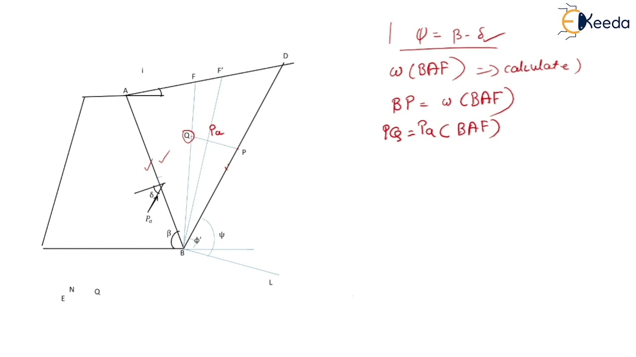 Culmann's Method for Active Condition