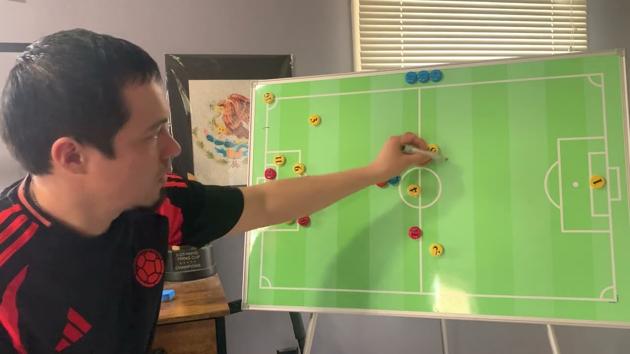 How to defend Corners.