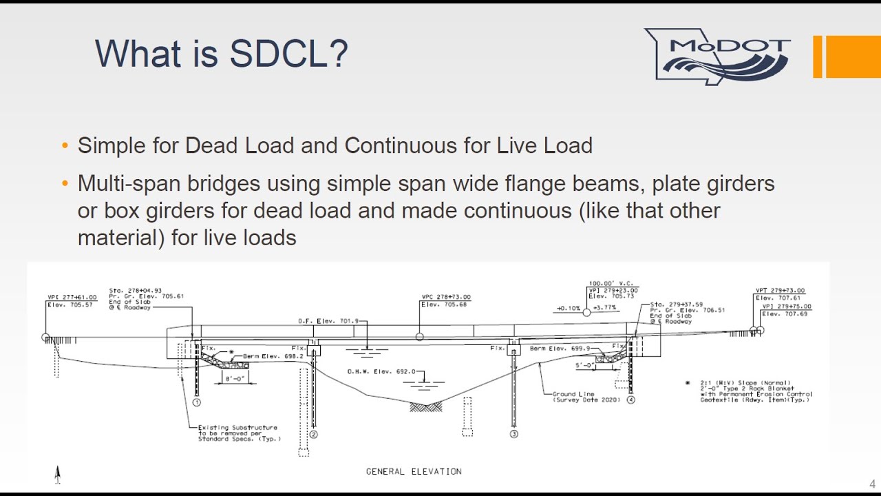 Building Better Bridges in 2025 –  Simple for Dead, Continuous for Live Designs