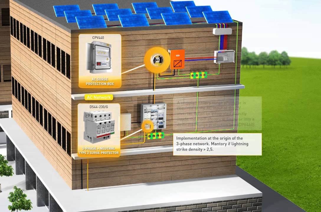 CITEL Surge Protectors for Photovoltaic systems Industrial and public building1