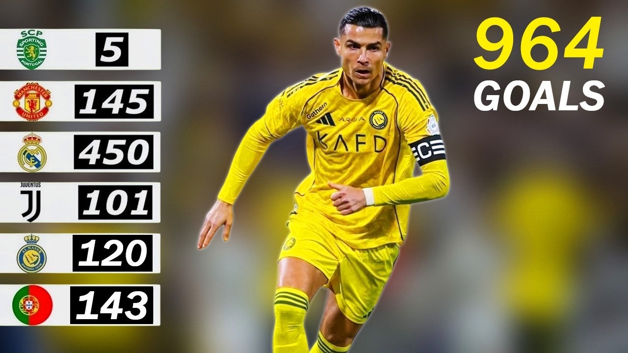Cristiano Ronaldo &ndash; All 964 Career Goals (2002&ndash;2026)
