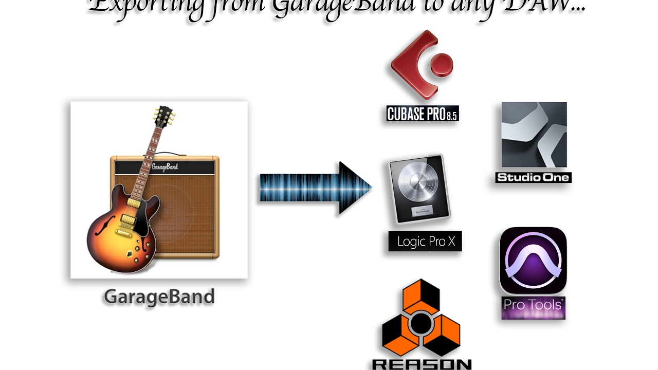Export From GarageBand