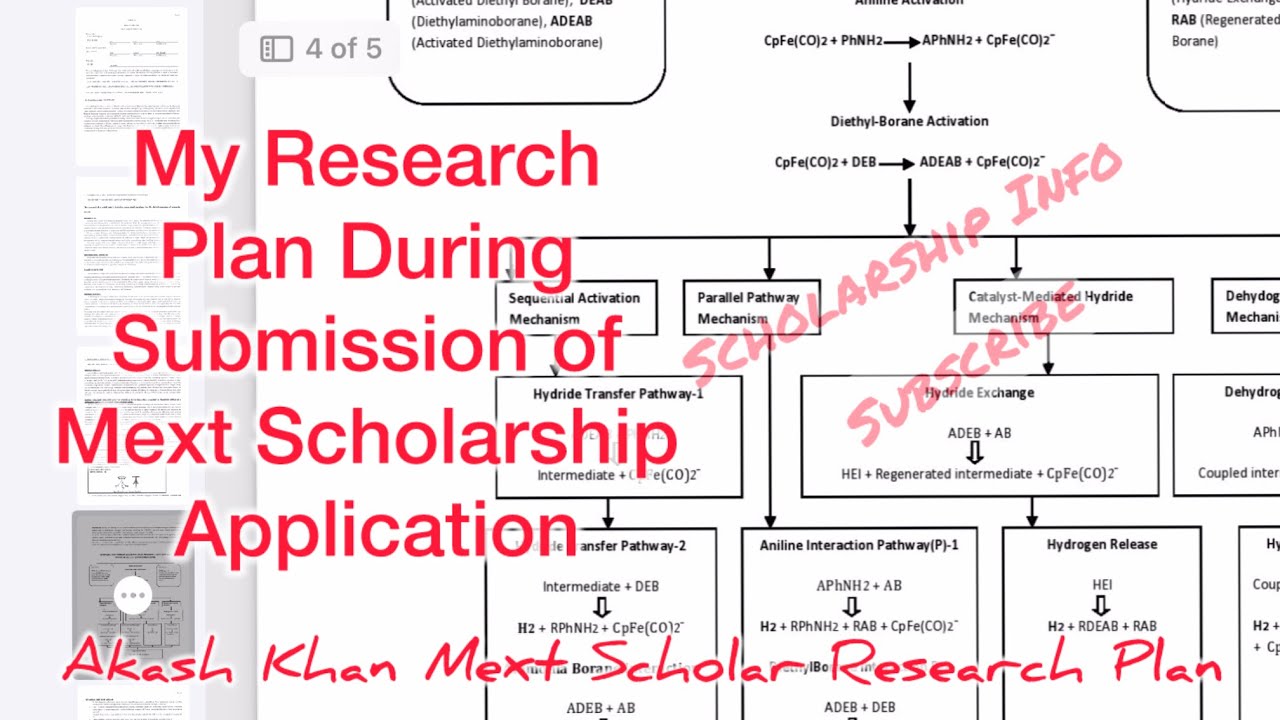 Research Plan During My Mext Scholarship Application | Mext Scholarship 🇯🇵🇯🇵