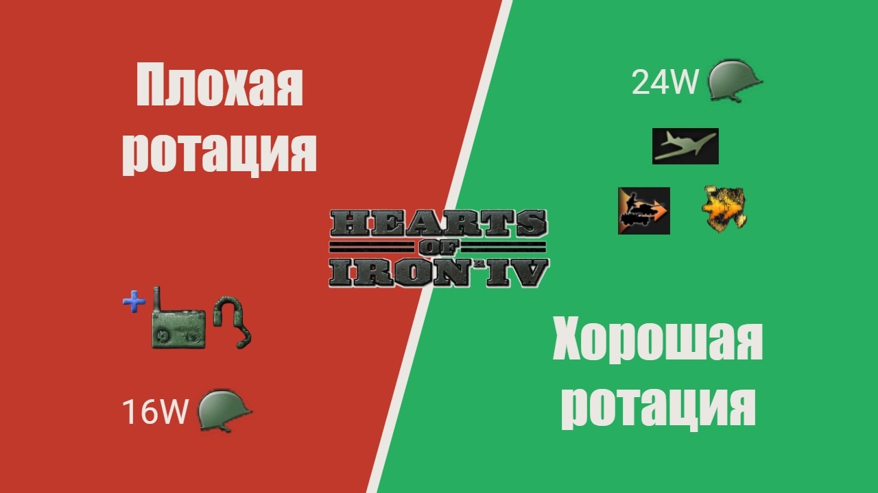 HOI4. Бесконечная ротация против танков. Продвинутый гайд