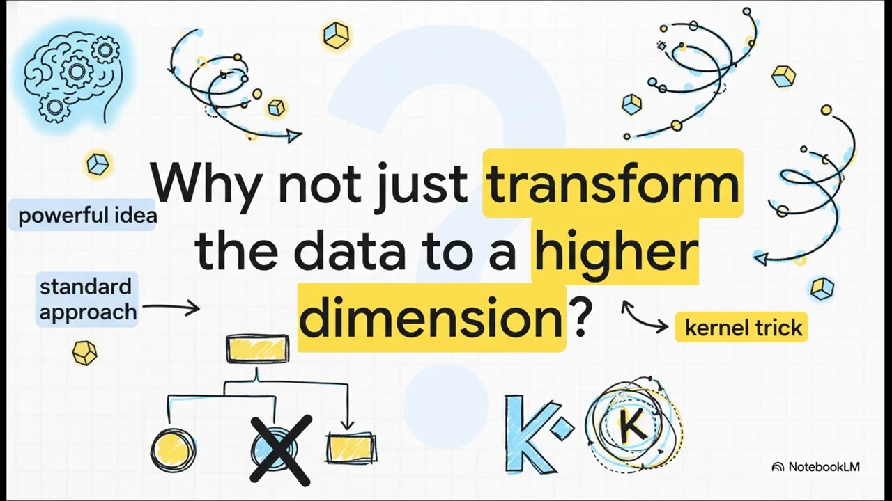The Kernel Trick | Transpose and Dot Products in Kernel Methods