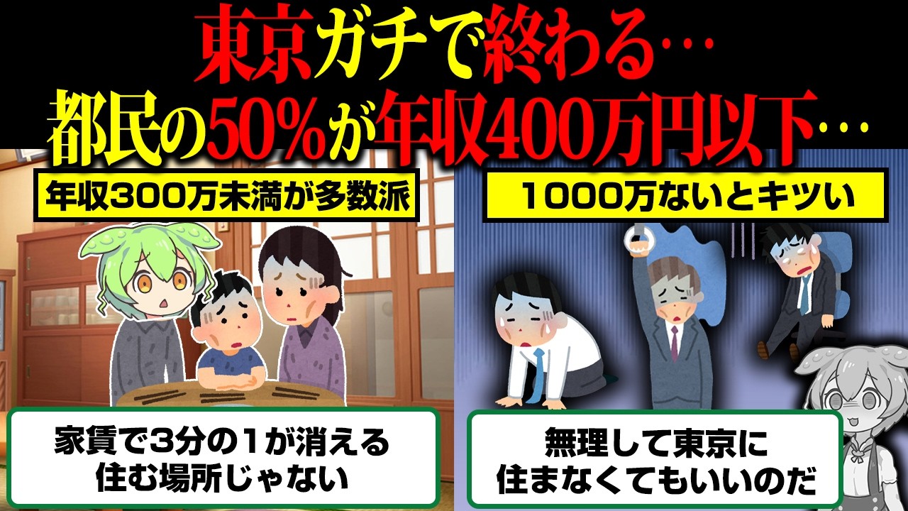 【悲報】一般人には無理ゲー…都民の50％が年収400万円以下で貧困生活な模様…【ずんだもん】