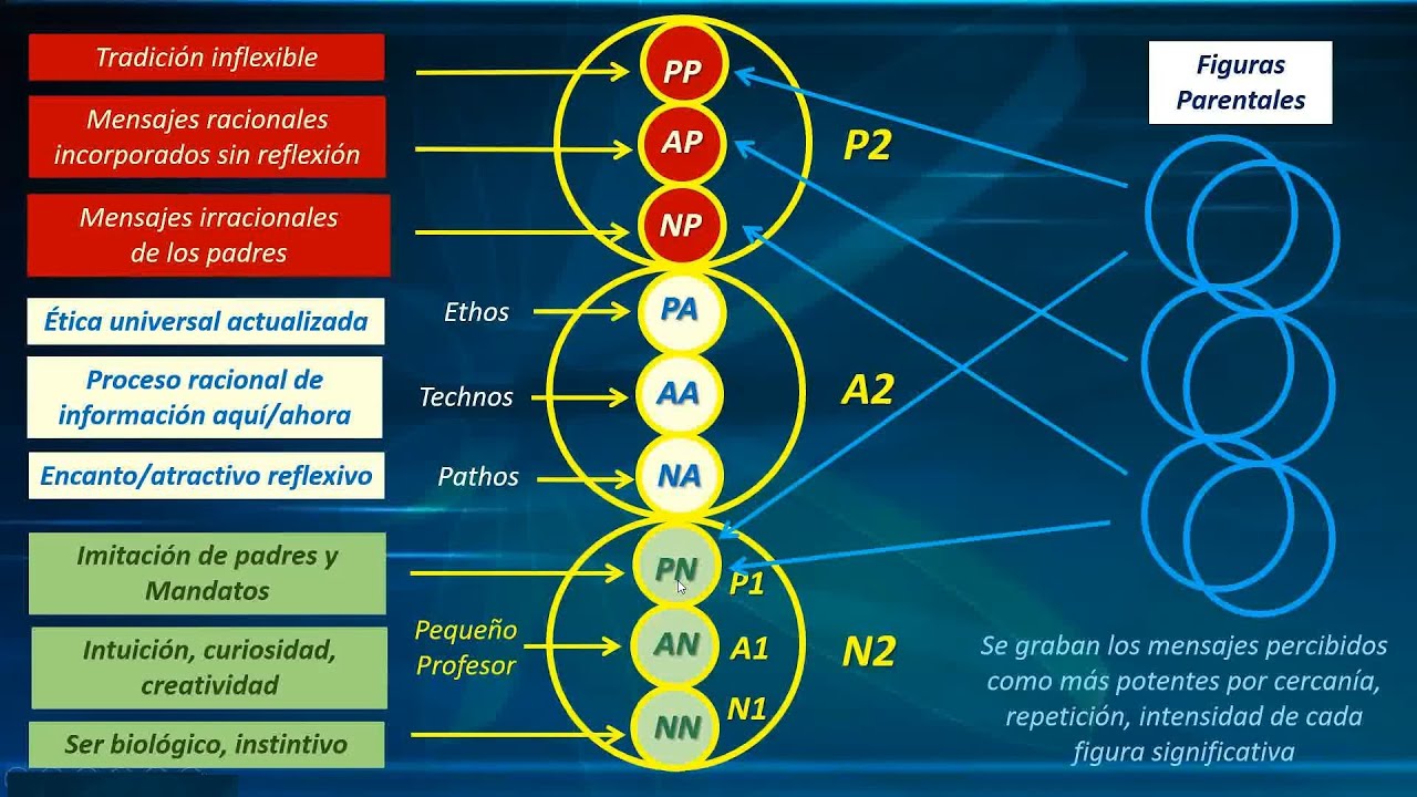 Formación AT - Análisis Estructural de segundo orden - Favio Vega