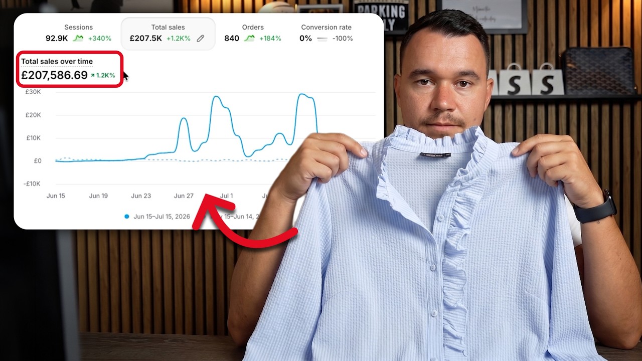 Этот товар приносит мне более $100 000 в месяц на дропшиппинге через Google Ads