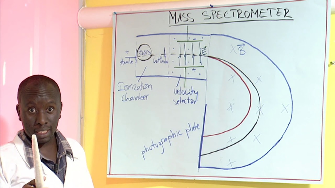 Rwanda Education Board | S6| Physics Unit 5 Atomic Nuclei and radioactive decay|